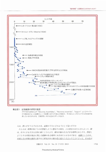 File:Page2-360px-Hayashi Jikkennigaku 2016b.pdf.jpg