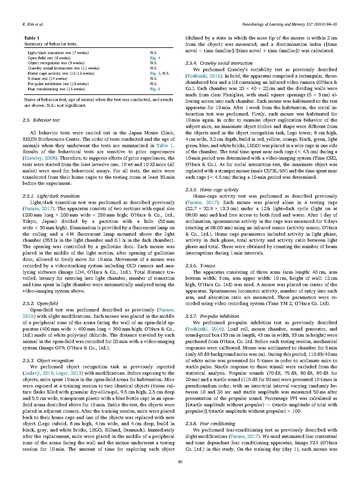 File:Page5-360px-Kim Neurobiol Learn Mem.pdf.jpg