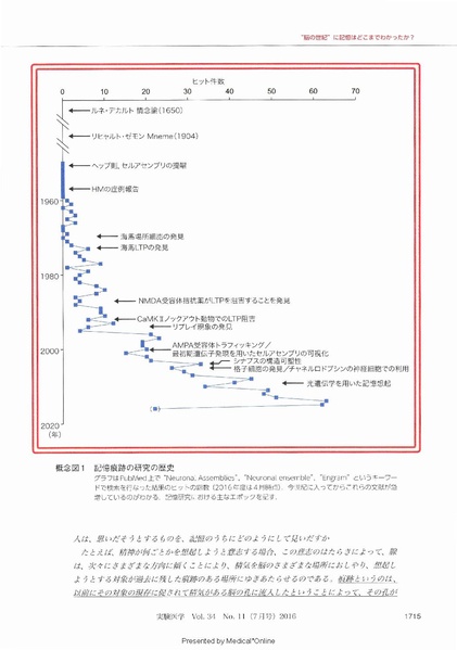 File:20250323102708!Hayashi Jikkennigaku 2016b.pdf