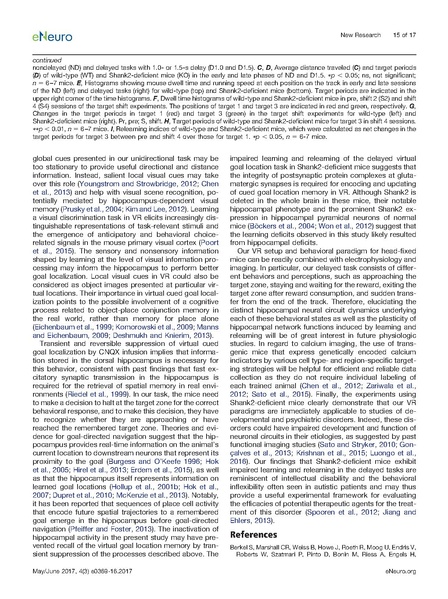 File:20250323102430!Sato eNeuro.pdf