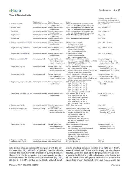 File:20250323102430!Sato eNeuro.pdf