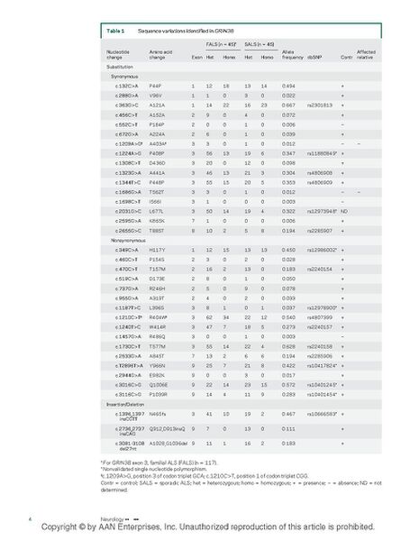 File:Page4-682px-Niemann Neurol.pdf.jpg