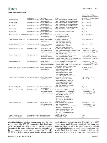 File:Page6-896px-Sato eNeuro.pdf.jpg