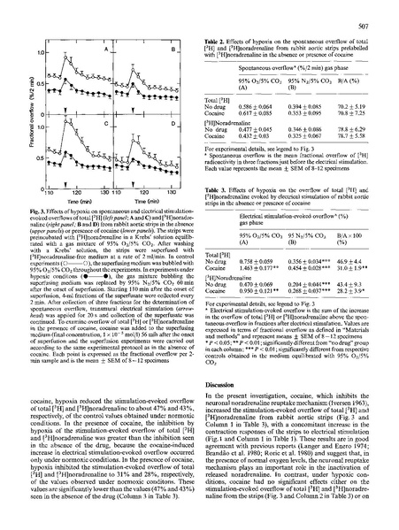 File:20250323102944!Lee Naunyn-Schmiedeberg Arch Pharmacol 1989.pdf