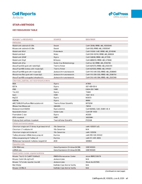 File:20250323102536!Cid Cell Rep 2021.pdf