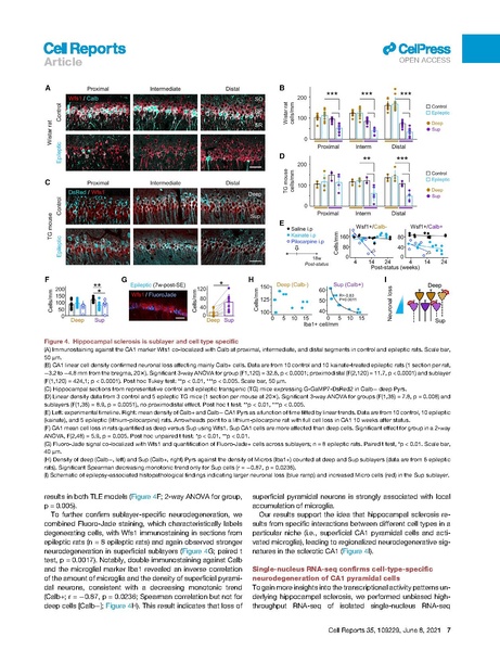 File:20250323102536!Cid Cell Rep 2021.pdf