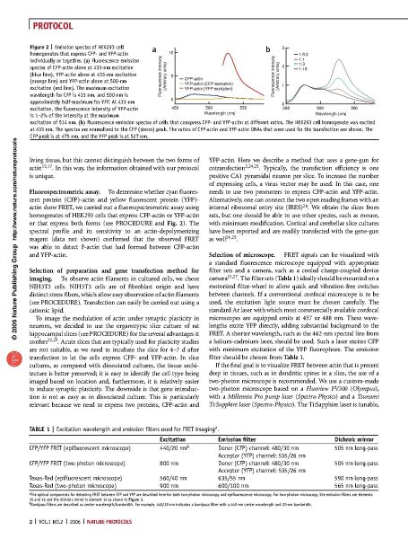 File:Page2-910px-Okamoto Nat Protoc.pdf.jpg