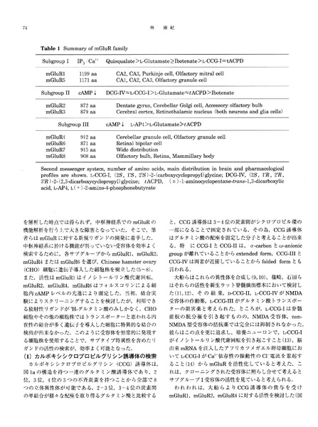 File:20250323102721!Hayashi Nihon Yakurigakkaishi.pdf