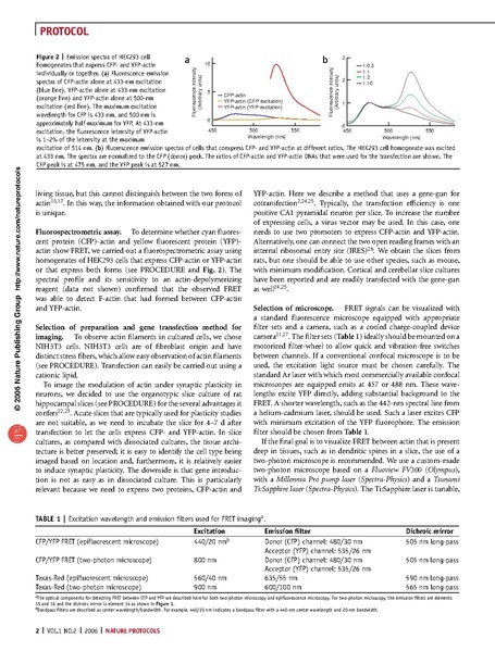 File:20250323102934!Okamoto Nat Protoc.pdf