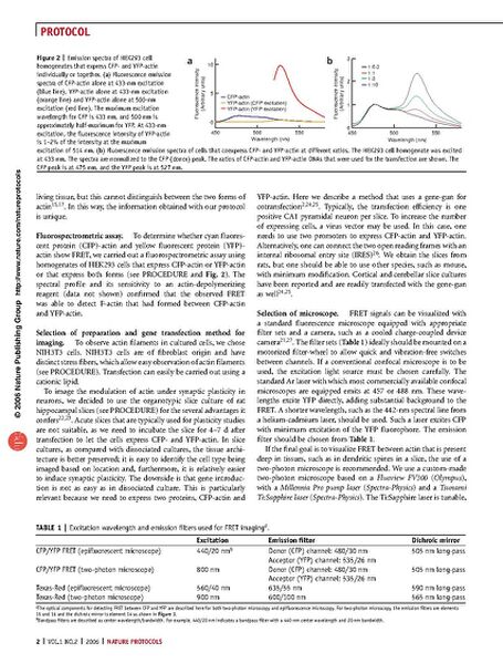 File:Page2-682px-Okamoto Nat Protoc.pdf.jpg