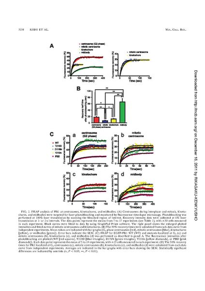 File:Page5-846px-Kishi mol cell biol.pdf.jpg