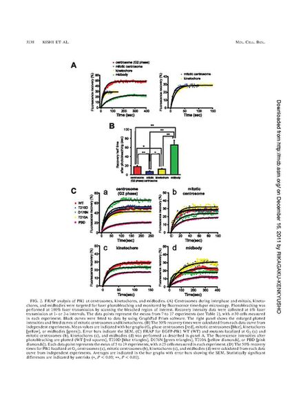 File:Page5-635px-Kishi mol cell biol.pdf.jpg