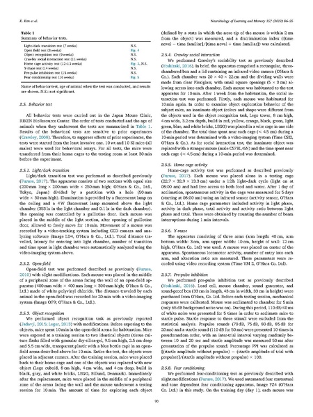 File:20250323102857!Kim Neurobiol Learn Mem.pdf
