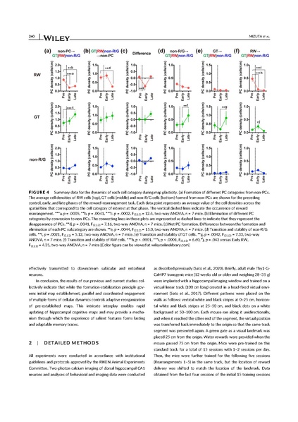 File:20250323102422!Mizuta Hippocampus 2021.pdf