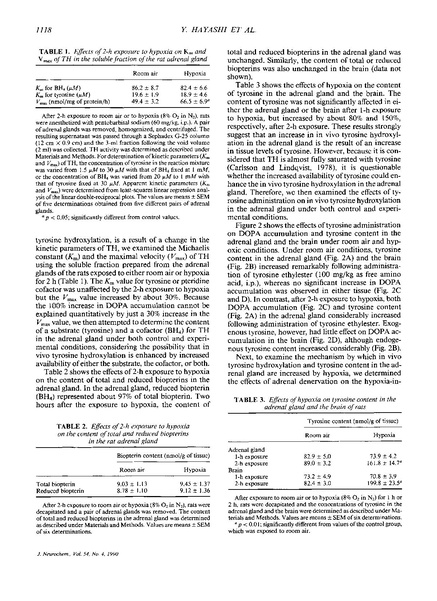 File:20250323102915!Hayashi J Neurochem.pdf