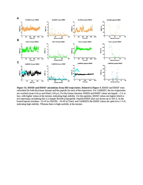 File:Ozden Cell Rep 2022.pdf