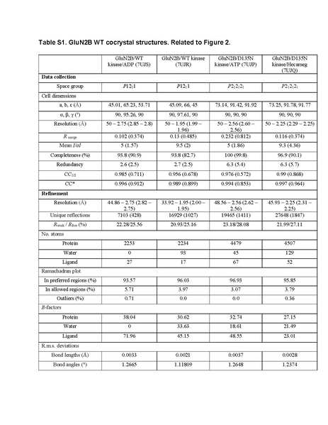 File:Ozden Cell Rep 2022.pdf