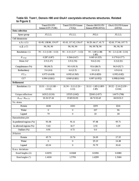 File:Ozden Cell Rep 2022.pdf